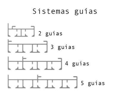 Línea H-Panel S